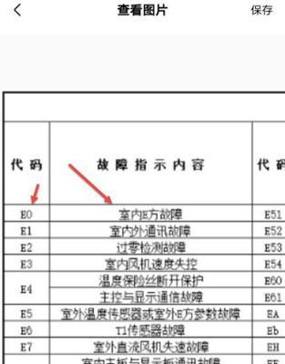 解决以美的空调e方故障的方法与技巧（快速排查和修复e方故障）