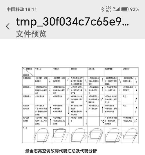志高空调显示E7故障的原因及维修方法（解读志高空调显示E7故障）