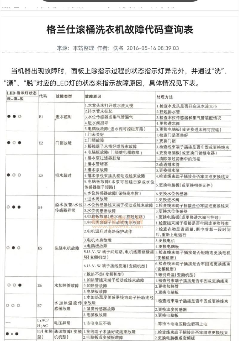 格兰仕滚筒洗衣机故障E2的原因及解决方法（详解格兰仕滚筒洗衣机故障E2的修复技巧）