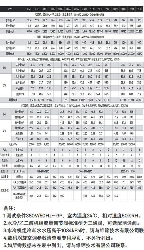 空调显示fa故障的原因及解决方法（了解空调显示fa故障的原因）