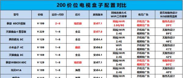 电视盒子推荐（了解电视盒子品牌的优劣）