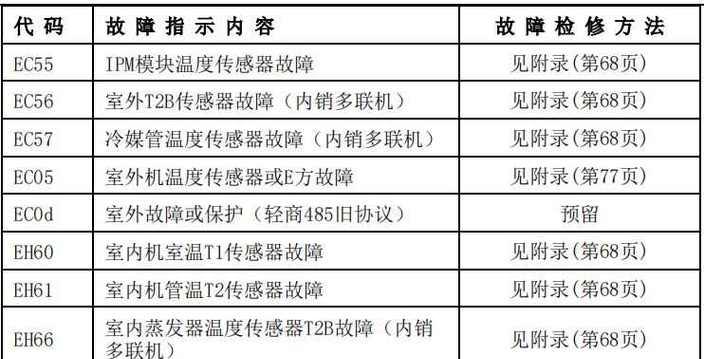 美的空调故障代码E2的原因和解决办法（了解E2故障代码）