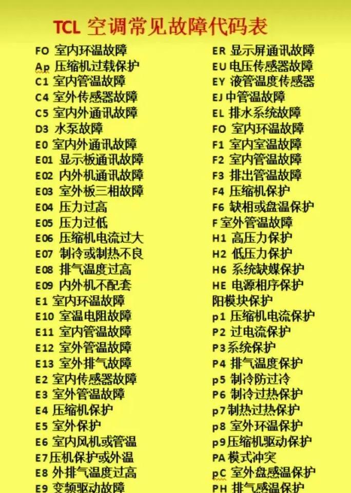 美的空调故障代码E2的原因和解决办法（了解E2故障代码）