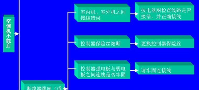 博世空调故障代码P01的维修方法（解析P01故障代码）
