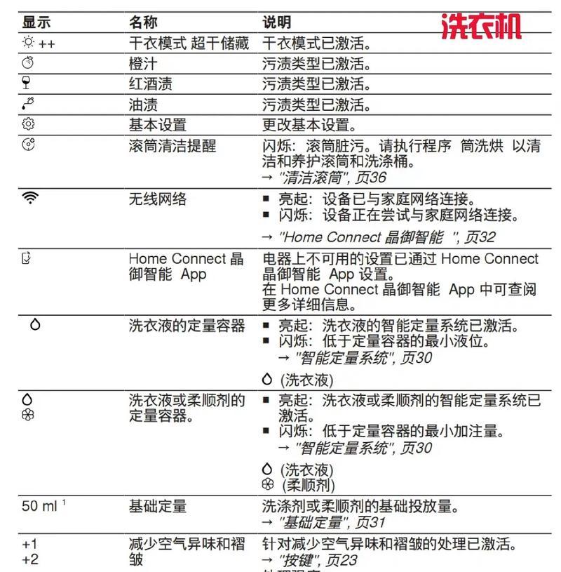 金铃洗衣机故障E3的常见维修方法详解（金铃洗衣机故障E3的解决办法及注意事项）