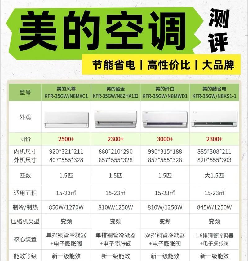 美的空调保修多久（美的空调售后服务详解）