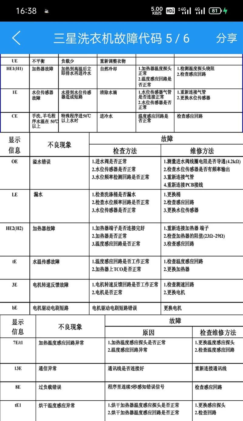 新乐洗衣机故障代码E05解决方法（快速排查和修复E05故障代码）