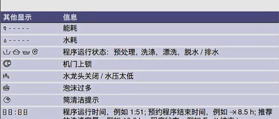 解决西门子洗衣机故障E37的维修方法（西门子洗衣机故障E37的原因和解决方案）