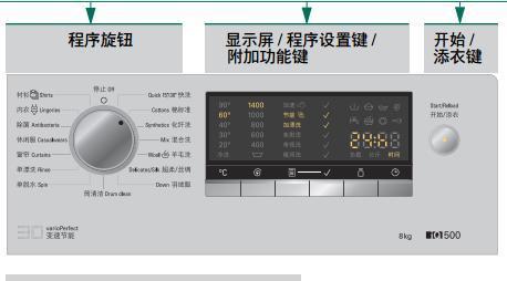 解决西门子洗衣机故障E37的维修方法（西门子洗衣机故障E37的原因和解决方案）