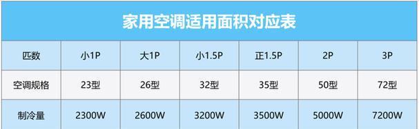 格力空调F9故障代码解析及处理方法（格力空调F9故障代码的意义和解决方案详解）