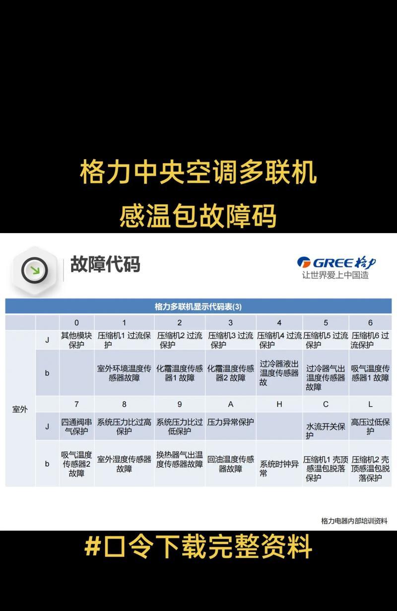 格力空调08故障解析（探究格力空调08故障原因及解决办法）