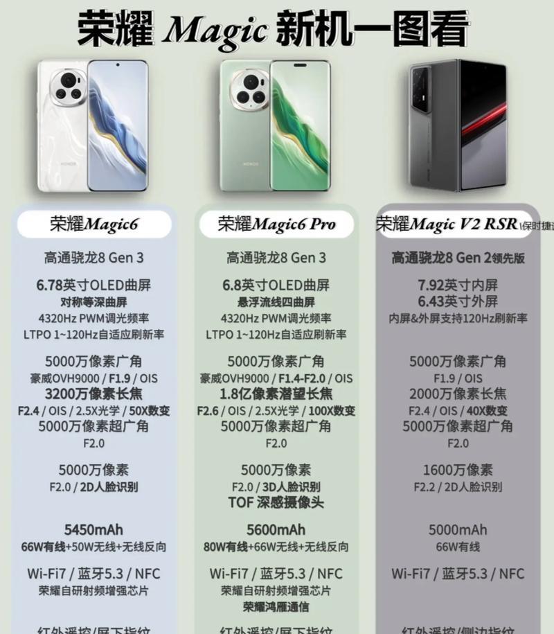 荣耀60与荣耀60Pro（探索荣耀60系列的升级之路）