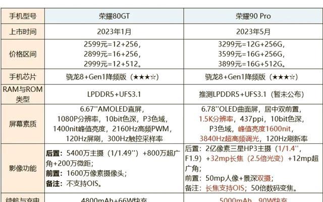 荣耀60与荣耀60Pro（探索荣耀60系列的升级之路）