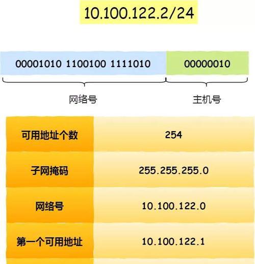 本机IP和网络IP的区别及应用场景（解密本机IP和网络IP的差异）