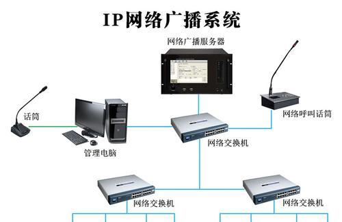 本机IP和网络IP的区别及应用场景（解密本机IP和网络IP的差异）