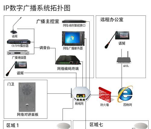 本机IP和网络IP的区别及应用场景（解密本机IP和网络IP的差异）