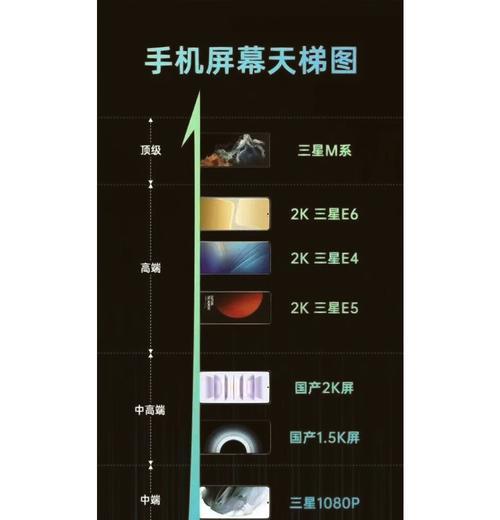 探索2024年手机处理器天梯图的未来发展趋势（技术革新与市场竞争共塑移动处理器新格局）