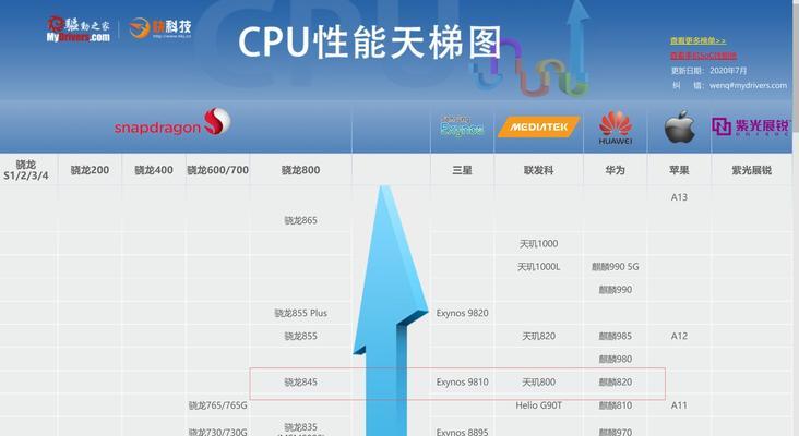 探索2024年手机处理器天梯图的未来发展趋势（技术革新与市场竞争共塑移动处理器新格局）