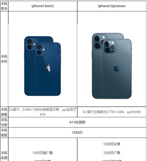 iPhone12系列手机参数详细对比（突破性升级与功能全面进化）