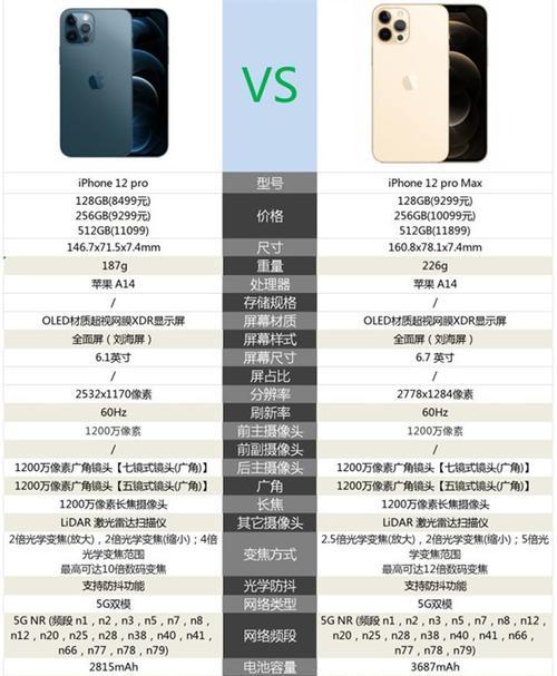 iPhone12系列手机参数详细对比（突破性升级与功能全面进化）