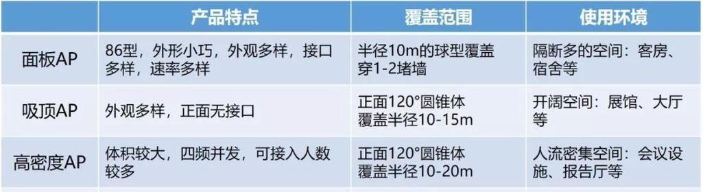 无线AP安装设置方法指南（简易步骤帮助您快速设置无线AP网络）