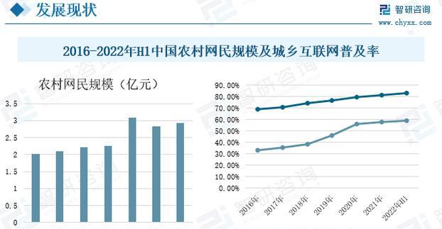 5G网络何时能在全国普及（探索5G网络在中国普及的现状与前景）