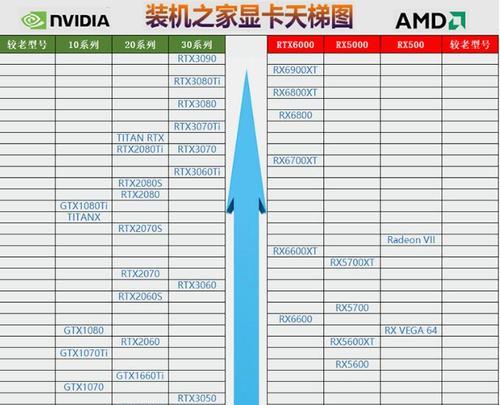 显卡排行榜天梯图2024（跟随技术风向）