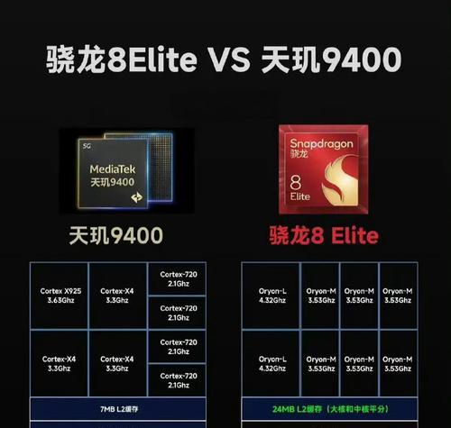 天玑920与骁龙的对比分析（探讨天玑920与骁龙处理器的性能差异及适用场景）