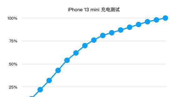 探索苹果13价格走势图（以价格走势为指引）