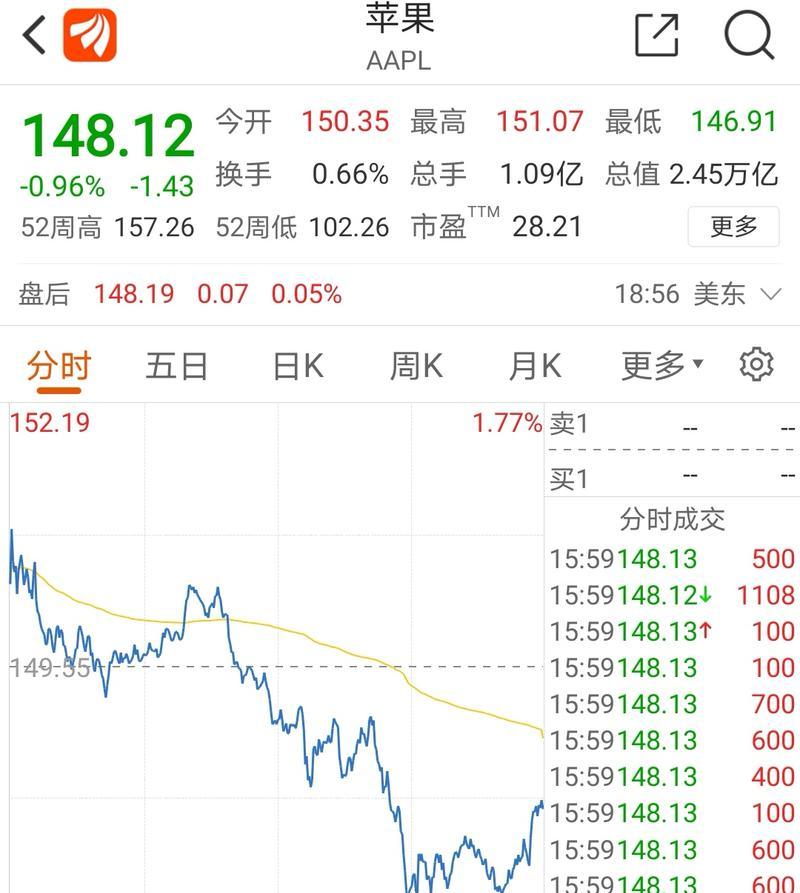 探索苹果13价格走势图（以价格走势为指引）
