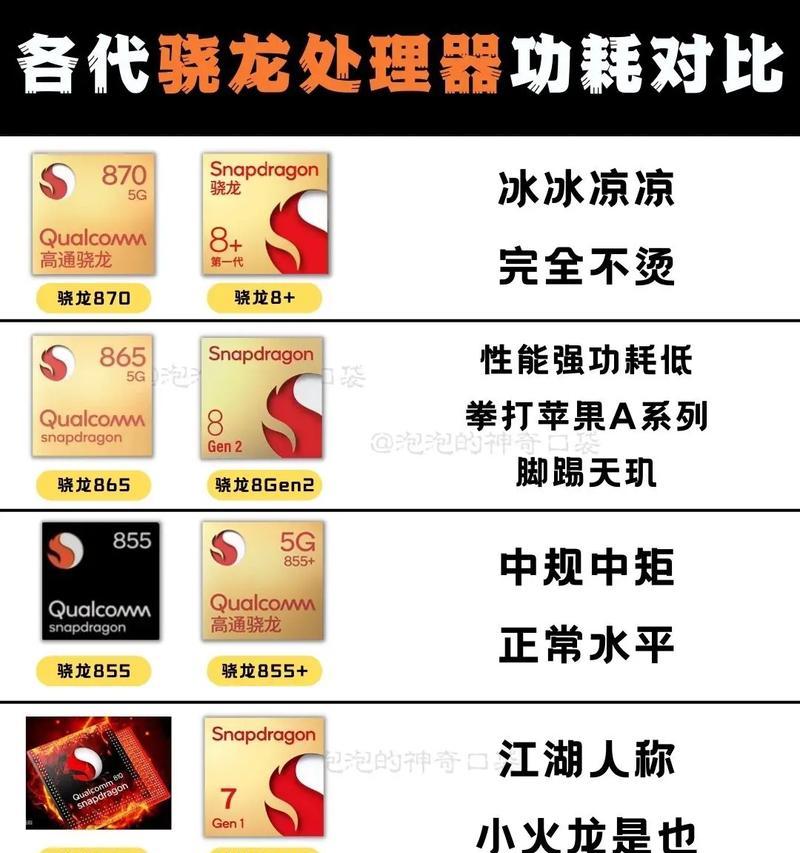 骁龙710处理器的性能与表现究竟如何（解析骁龙710处理器的水平及其在市场中的竞争力）