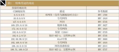 子网掩码和ip地址有什么关系？如何正确理解它们之间的联系？