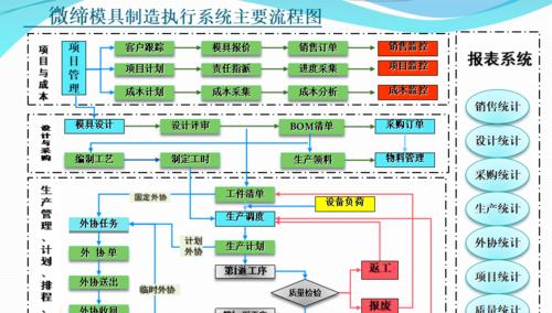 系统软件有哪些常见名称？如何区分它们的功能和用途？