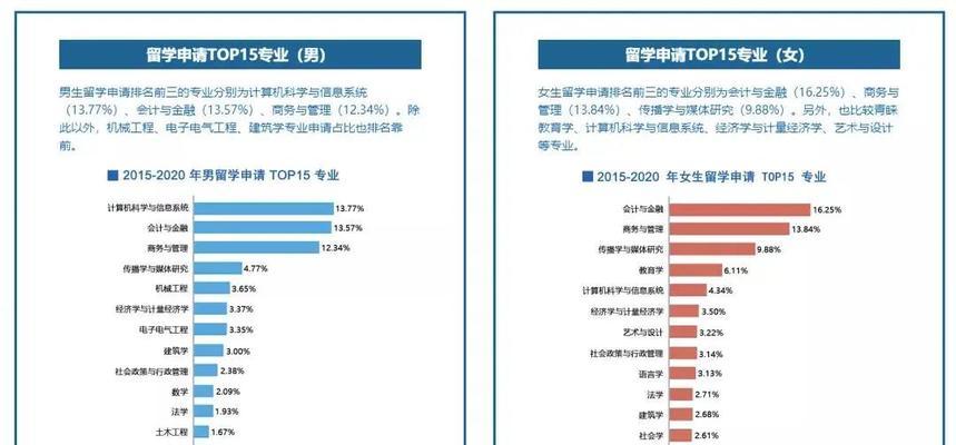 十大财务软件排名前十是哪些？如何选择适合自己的财务软件？