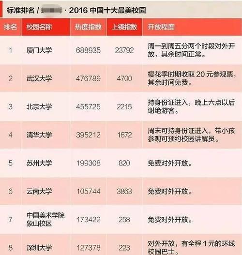 十大财务软件排名前十是哪些？如何选择适合自己的财务软件？