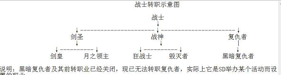 龙之谷2战神技能如何加点？加点攻略有哪些常见问题？