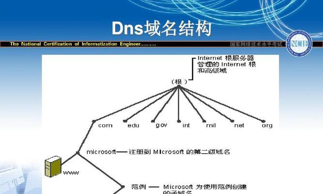 国内dns最快的服务器地址是哪个？如何查询和选择？