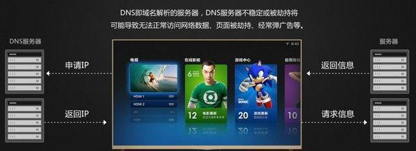 2023年哪些DNS服务最快最稳定？如何选择适合自己的DNS？