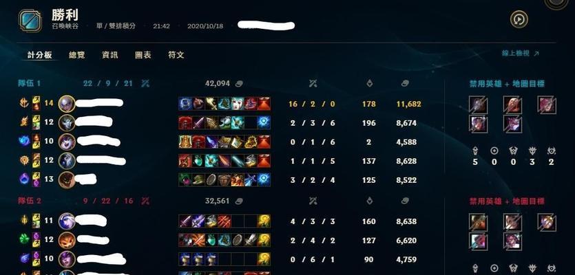 lol齐天大圣出装顺序是什么？如何根据局势选择装备？