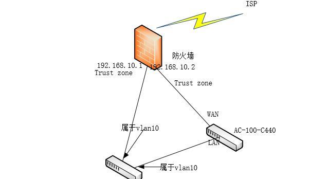 TP交换机接线方法是什么？常见接线错误有哪些？