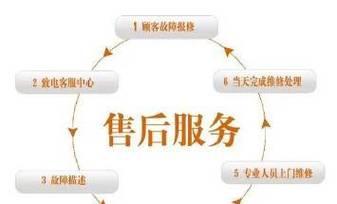 方太热水器维修24小时服务电话在哪里找？如何快速联系？