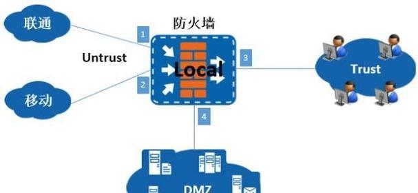 juniper防火墙配置常见问题有哪些？如何解决？