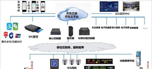 收费系统怎么操作？遇到问题如何快速解决？