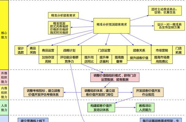 报价网是如何盈利的？其盈利模式有哪些特点？