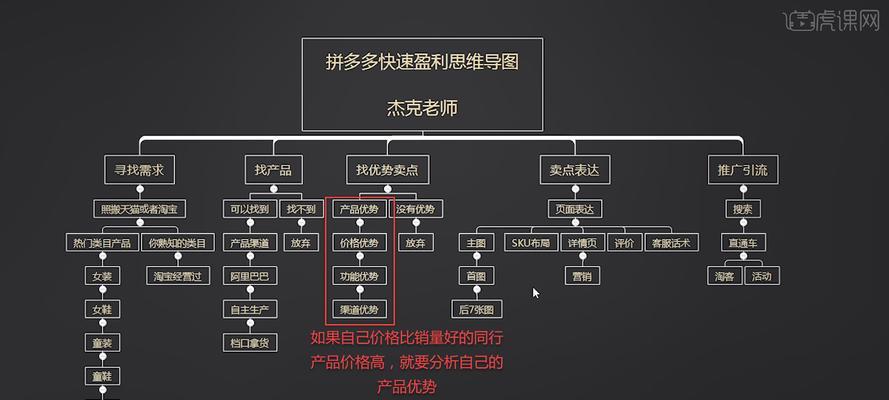 报价网是如何盈利的？其盈利模式有哪些特点？