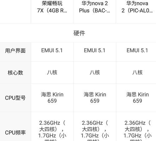 华为7x内存不足如何解决？内存清理和扩展技巧有哪些？