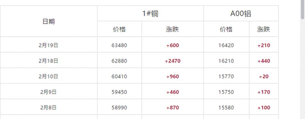空调涨价是什么原因？2023年空调价格上涨背后的真相？