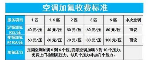 拆装空调收费标准是多少？如何避免额外费用？