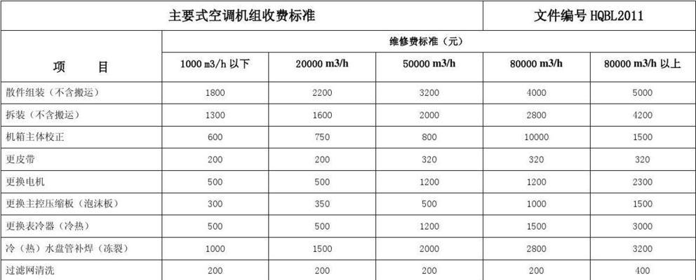 拆装空调收费标准是多少？如何避免额外费用？