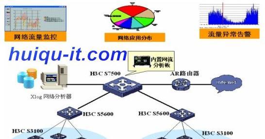 如何配置h3c核心交换机？配置过程中常见问题有哪些？